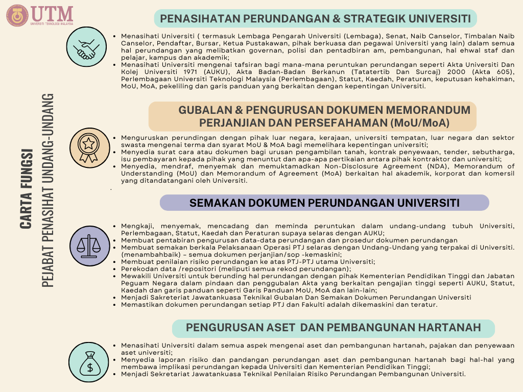 carta fungsi page 1 - Copy