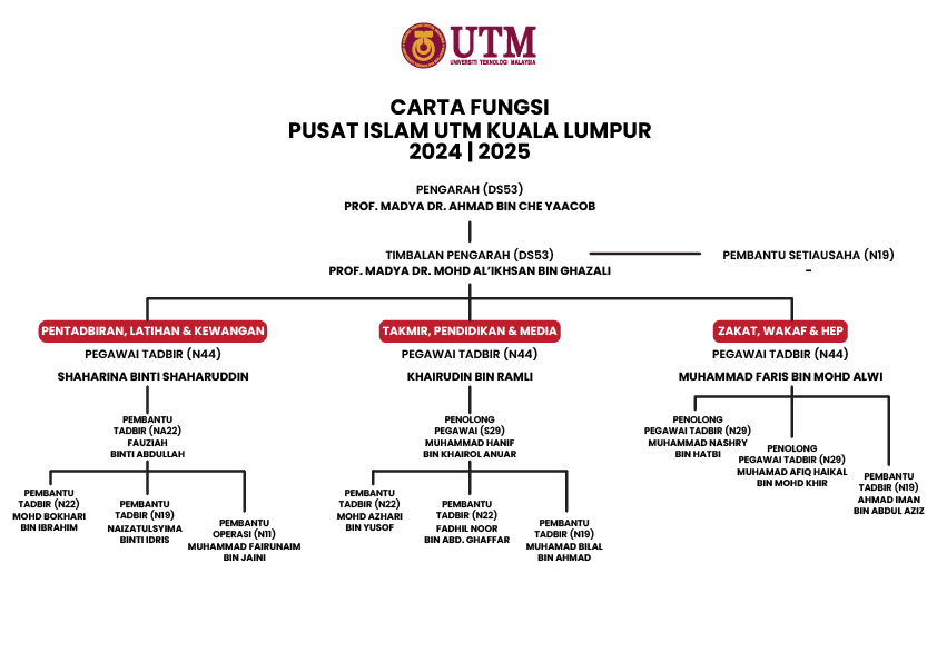 Carta Fungsi Pusat Islam UTM Kuala Lumpur