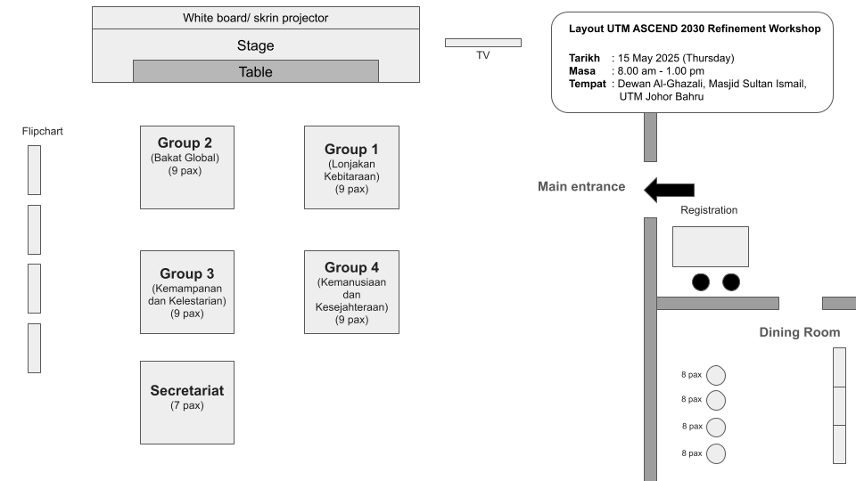 01.Layout Dewan Al-Ghazali (15 Mei 2025) (1)