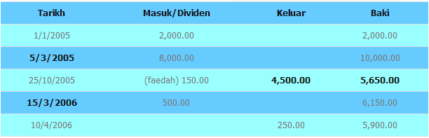 contoh-1
