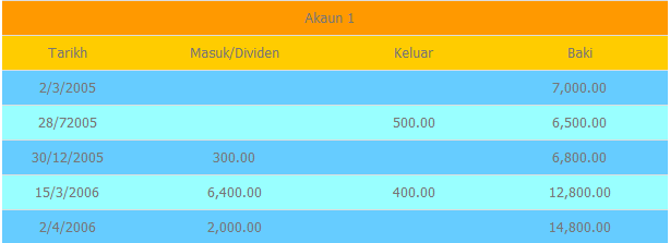 contoh-2