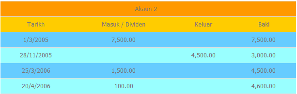 contoh-2.1
